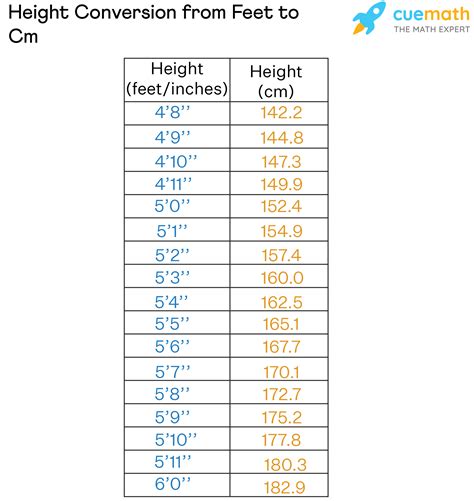 171cm to ft|Height Converter